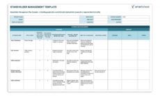 printable how to create a stakeholder management plan smartsheet project management stakeholders template pdf