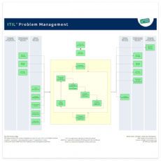 printable problem management  it process wiki it problem management template pdf