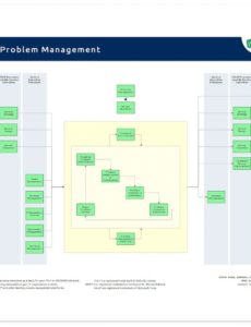 printable problem management  it process wiki it problem management template pdf