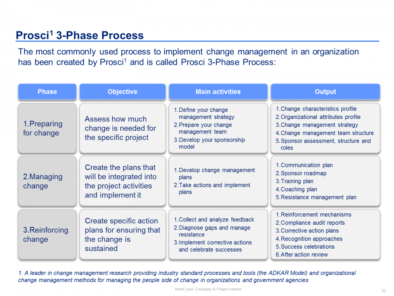 organizational change implementation plan template
