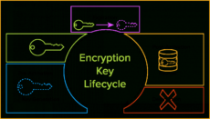 printable the definitive guide to encryption key management fundamentals encryption key management policy template doc