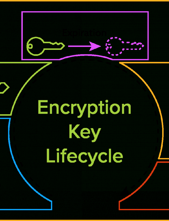 Printable The Definitive Guide To Encryption Key Management
