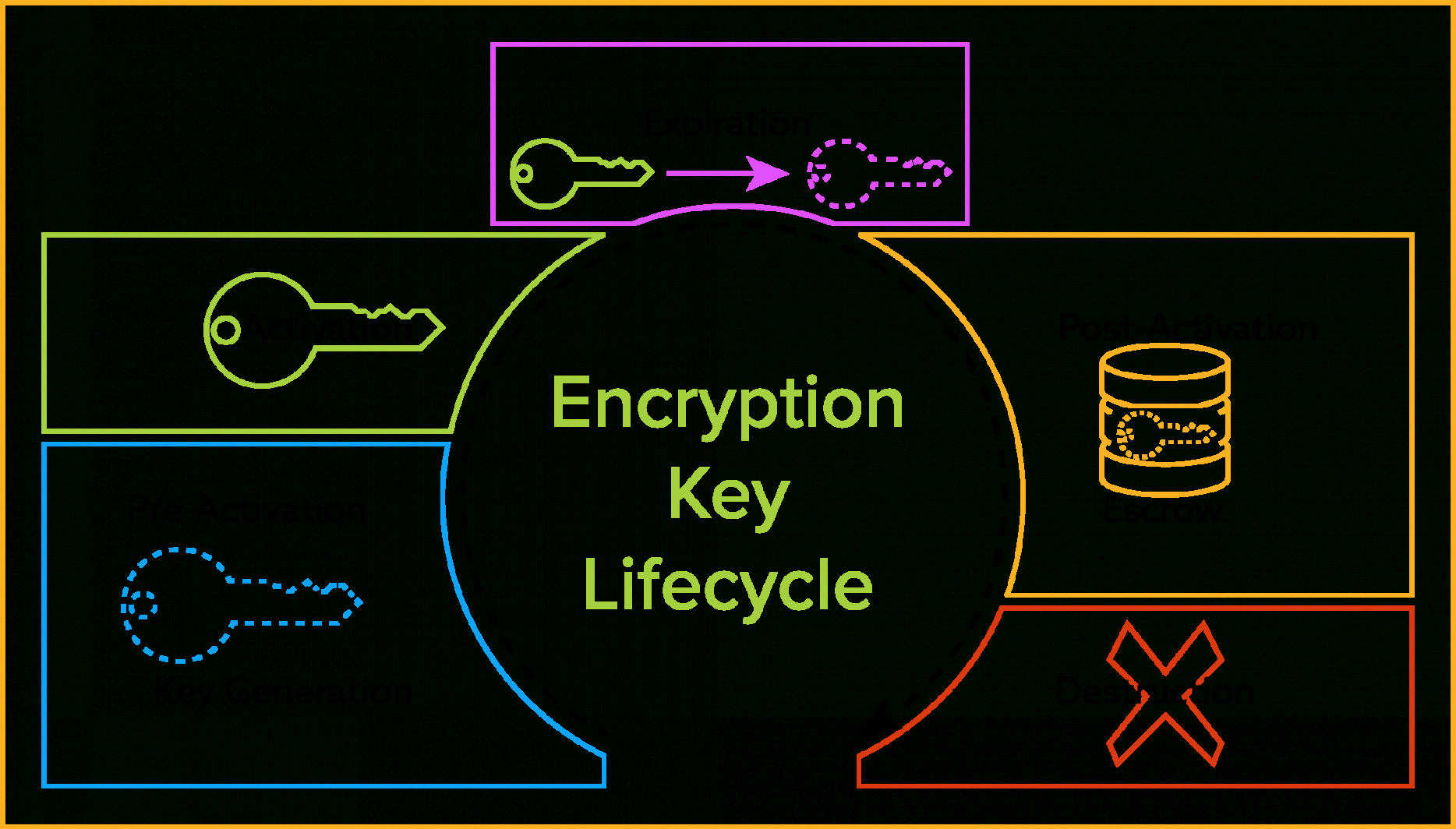 printable the definitive guide to encryption key management fundamentals encryption key management policy template doc