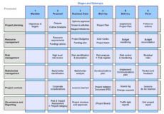 project management toolkit project management stakeholders template doc