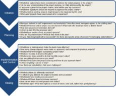 project sponsorship project management rules of engagement template example