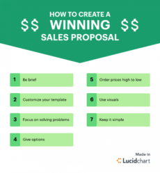 sample 7 tips for writing a winning sales proposal  lucidchart blog best sales proposal template pdf