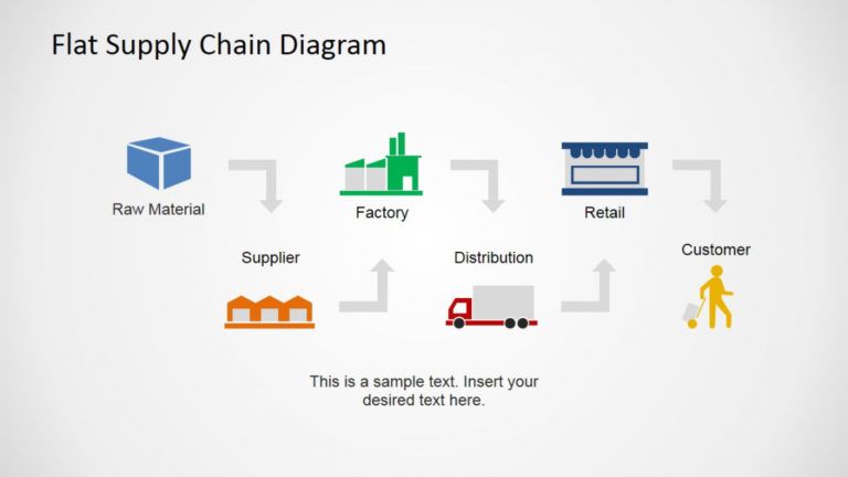 Sample Flat Supply Chain Diagram For Powerpoint Supply Chain Management