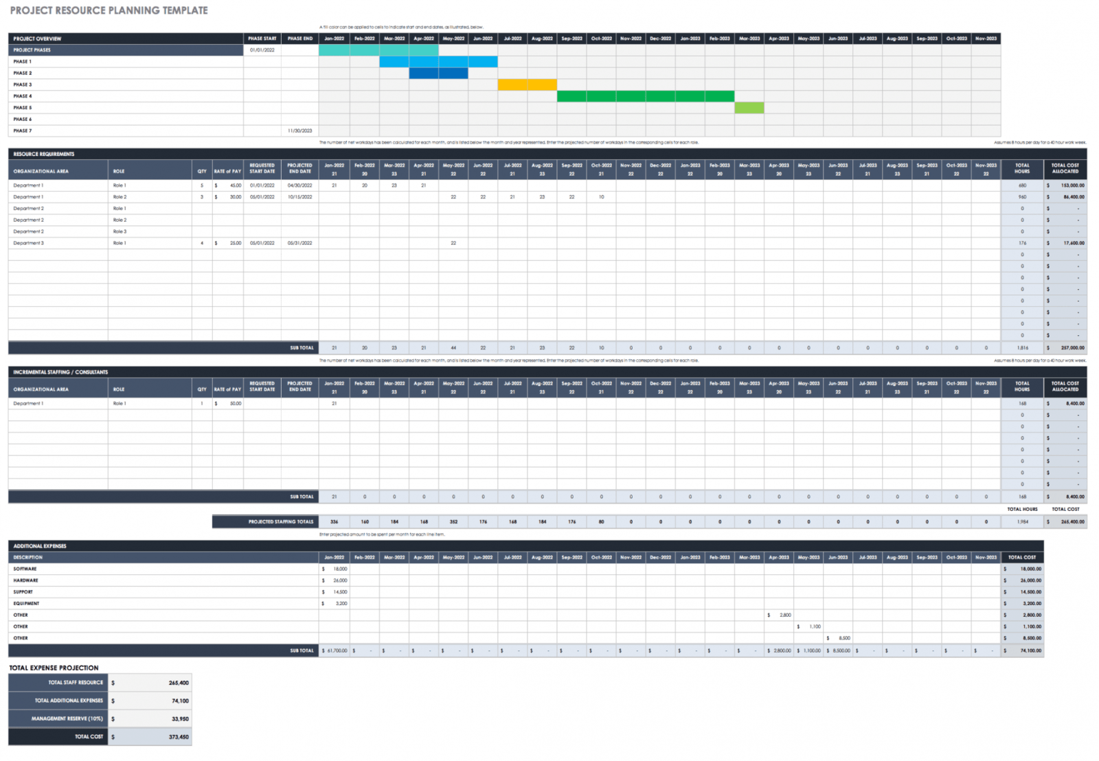 project management template smartsheet