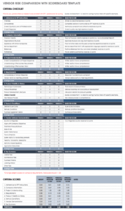 sample free vendor risk assessment templates  smartsheet vendor management risk assessment template doc