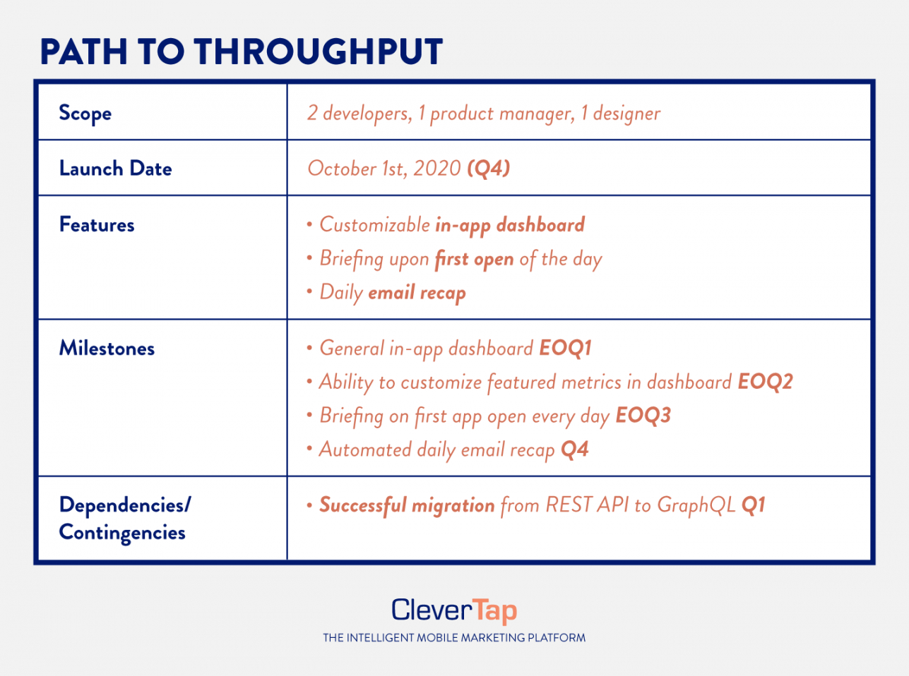 product manager requirements