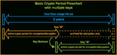 the definitive guide to encryption key management fundamentals encryption key management policy template example