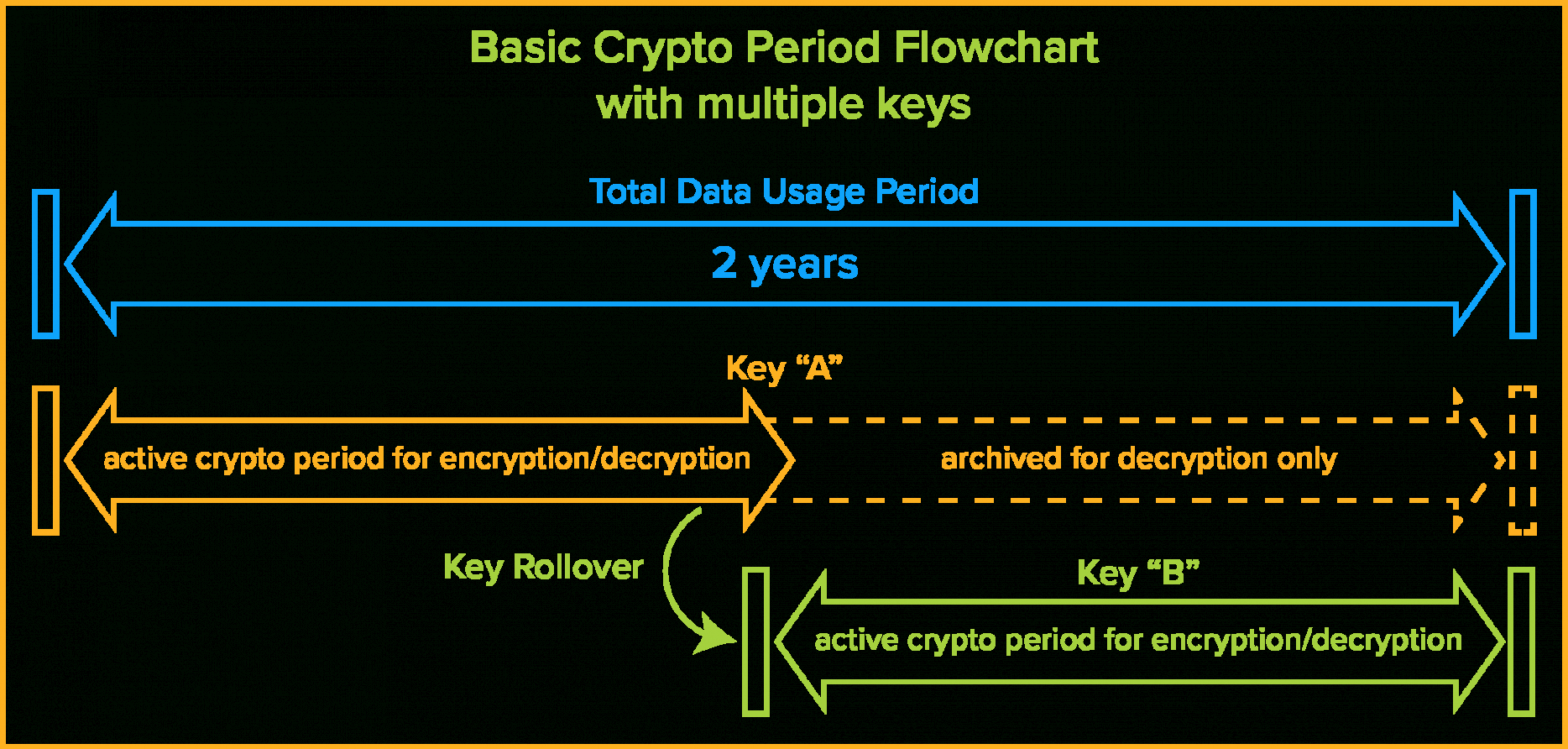 Encryption Key Management Policy Template