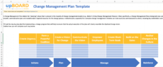 change management plan online software tools &amp;amp; templates content management strategy template excel