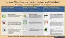 content strategy for library websites  rebecca blakiston content management strategy template pdf