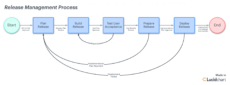 editable 5 steps to a successful release management process release management policy template