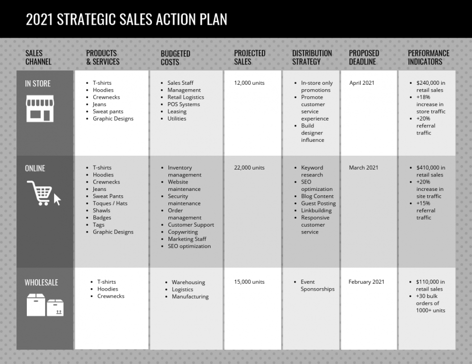 editable gray sales action plan template sales project management template pdf