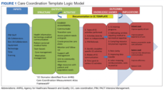 editable improving teambased care coordination delivery and transitional care management documentation template excel