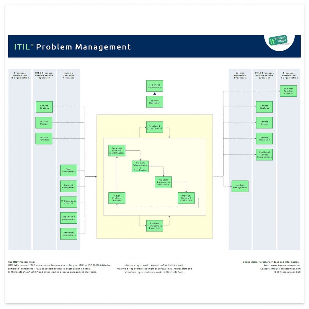 editable problem management  it process wiki problem management policy template