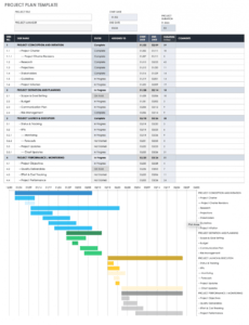 free project management plan templates  smartsheet project management guidelines template example