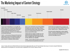 free the 6 core elements of a successful content marketing content management strategy template pdf