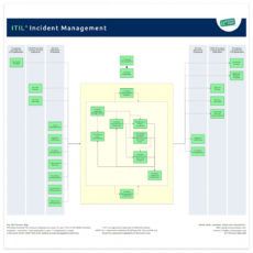 incident management  it process wiki it incident management template doc