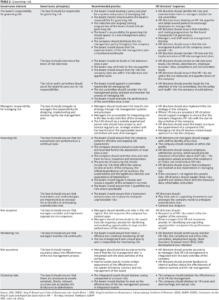 pdf human resources risk management  governing people human resources risk management template pdf