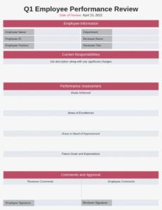 printable 17 powerful performance review examples  expert tips individual performance management template excel