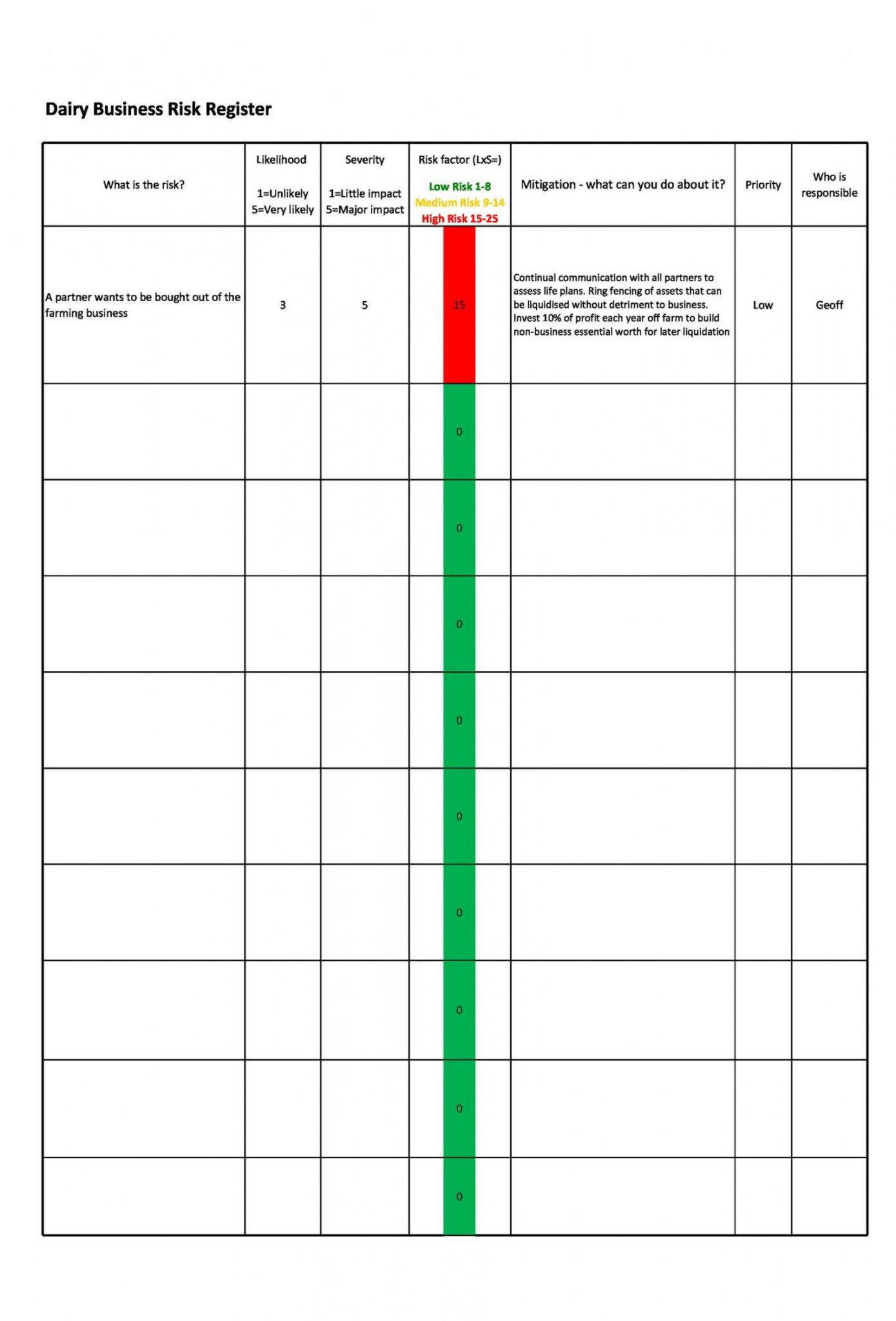 Printable 45 Useful Risk Register Templates Word And Excel Templatelab Operational Risk Management 