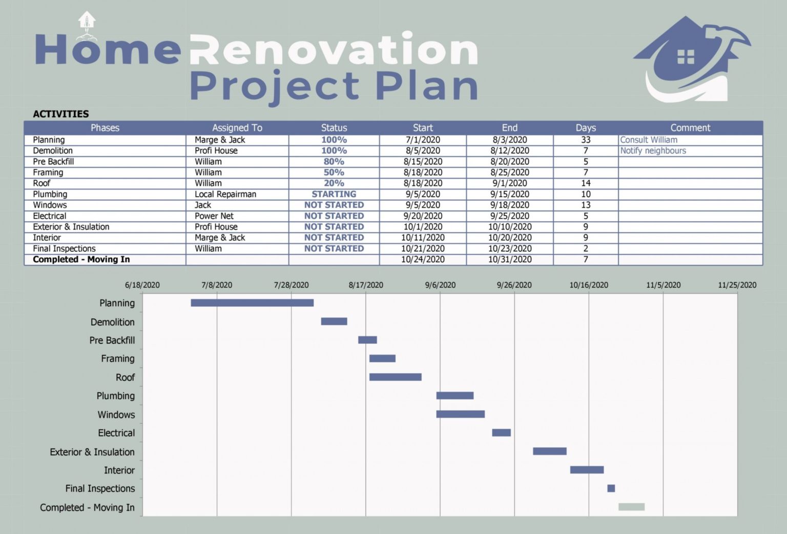 template project planner excel