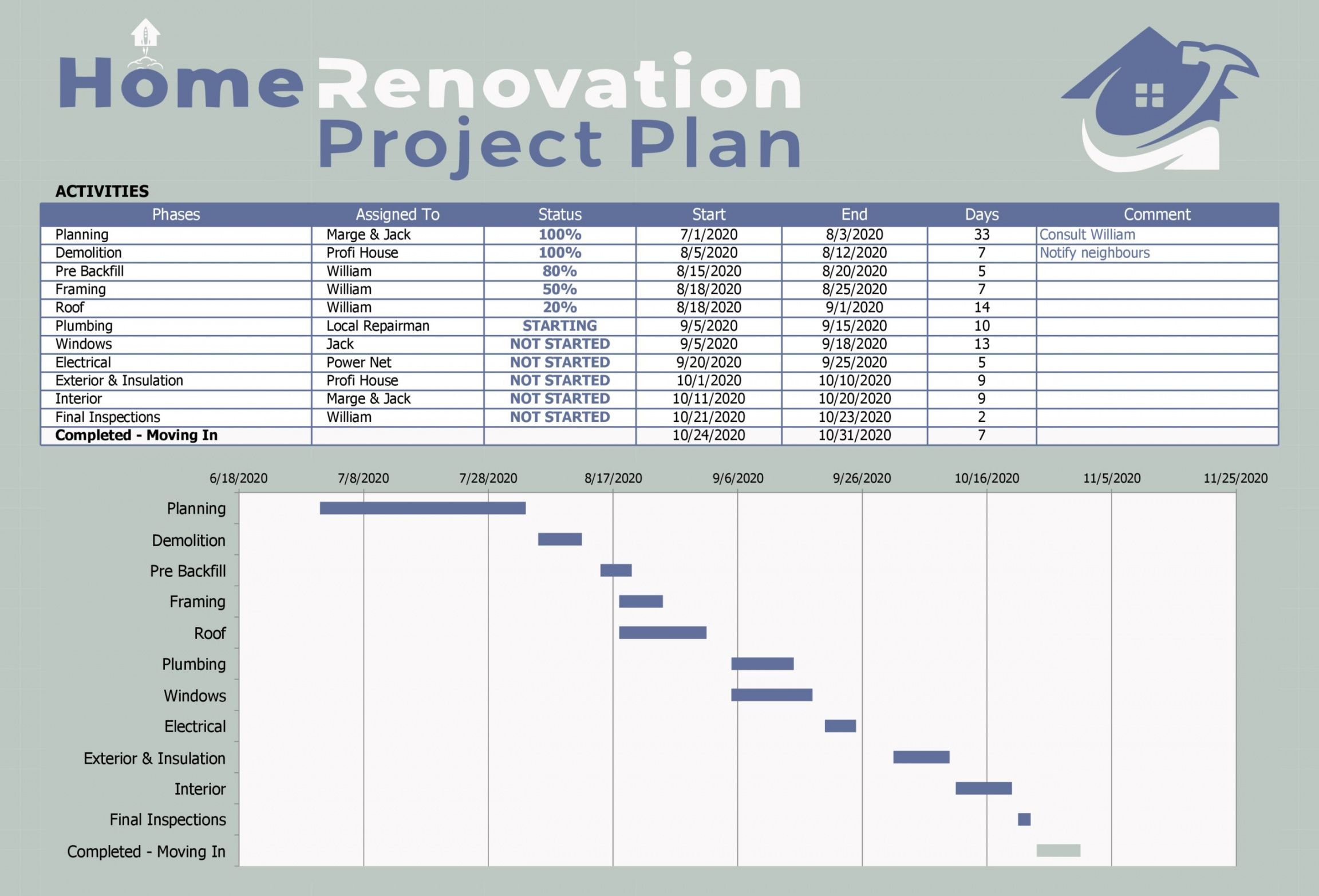 printable 48 professional project plan templates excel word pdf home renovation project management template doc