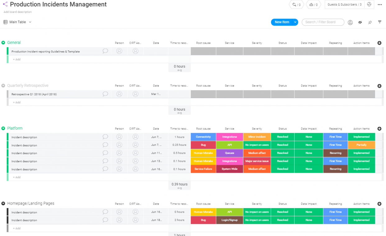 printable incident management template  monday it incident management template example