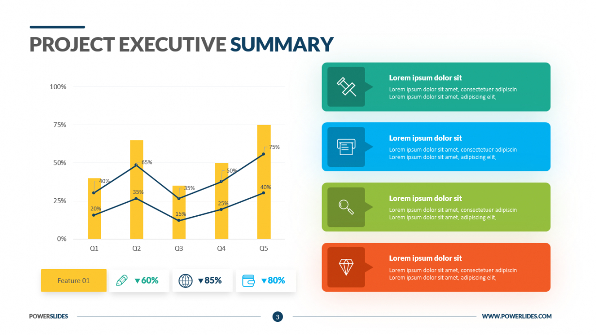 Executive summary в презентации примеры