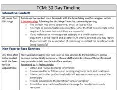 printable tcm 30 day timeline transitional care management documentation template word