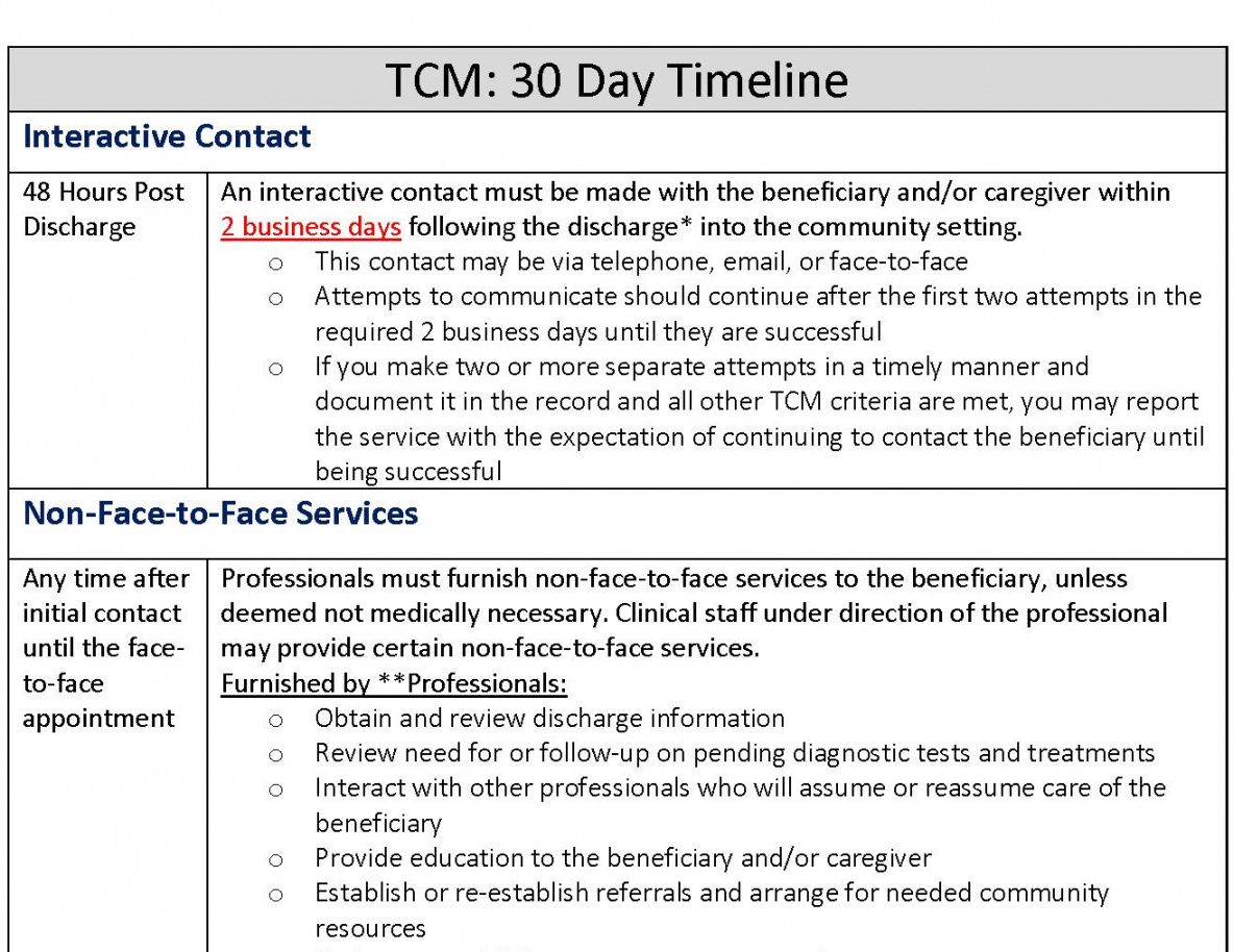 printable tcm 30 day timeline transitional care management documentation template word