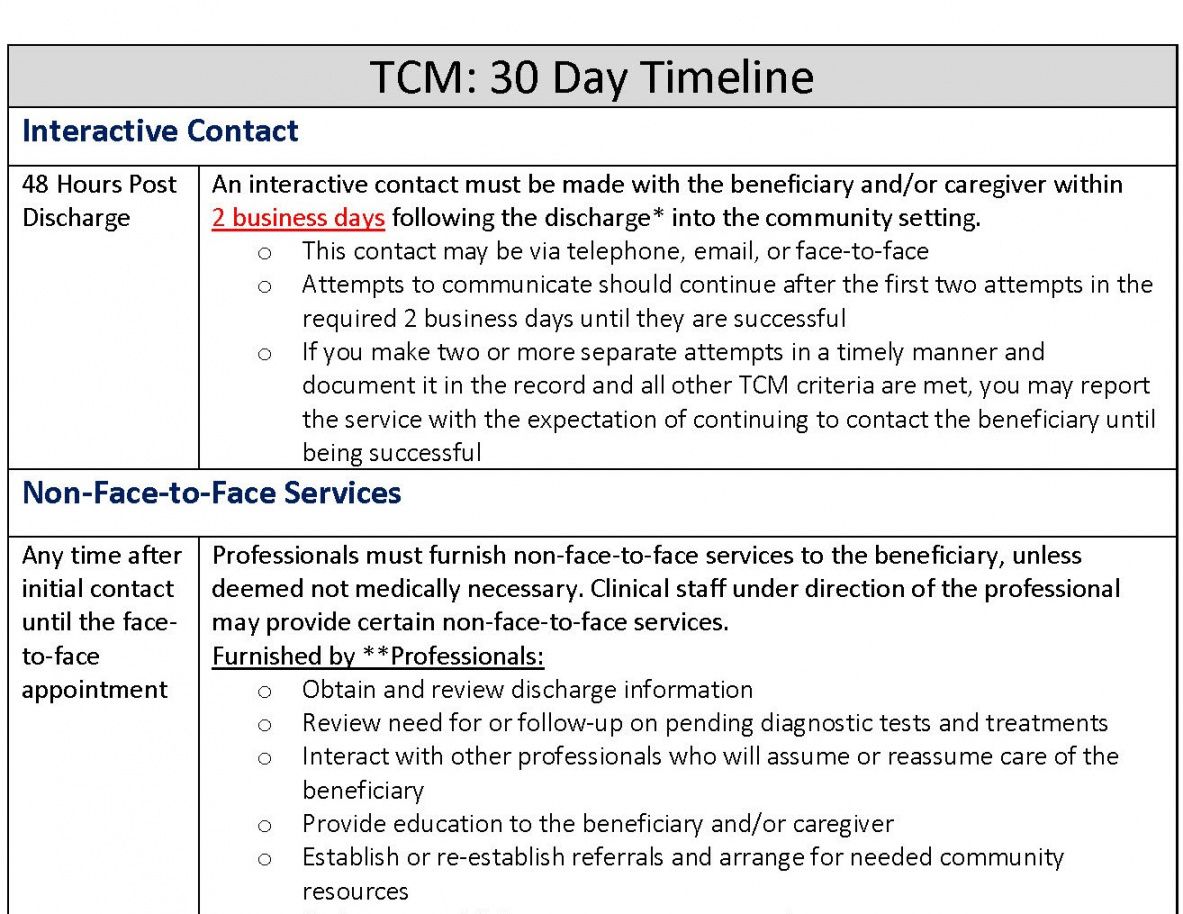 Printable Chronic Care Management Documentation Template