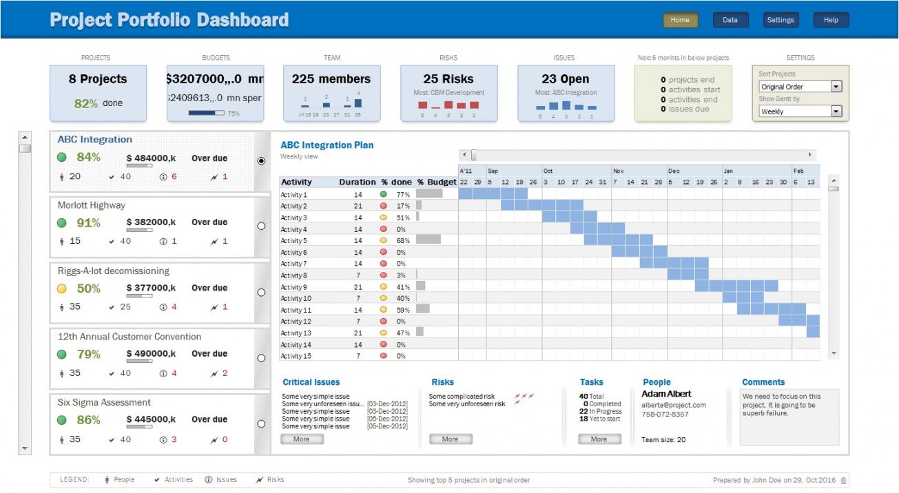 project portfolio management dashboard management portfolio template word