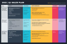 sample 30 project plan templates &amp;amp; examples to align your team sales project management template pdf