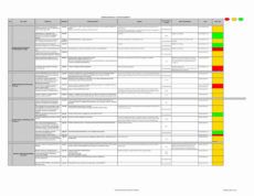 sample equipment risk assessment form fresh risk assessment operational risk management template