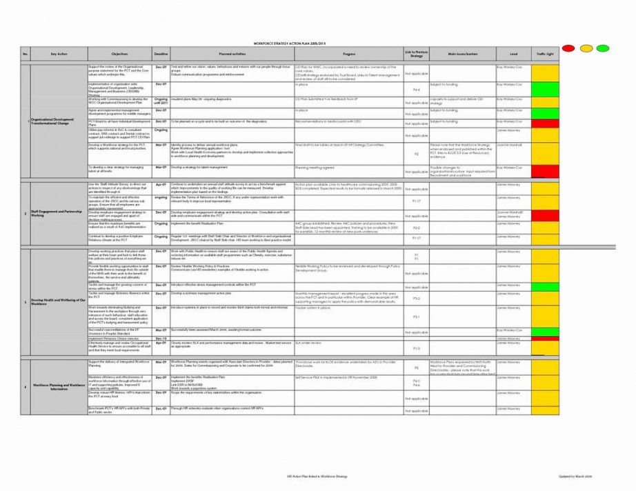 Sample Equipment Risk Assessment Form Fresh Risk Assessment Operational