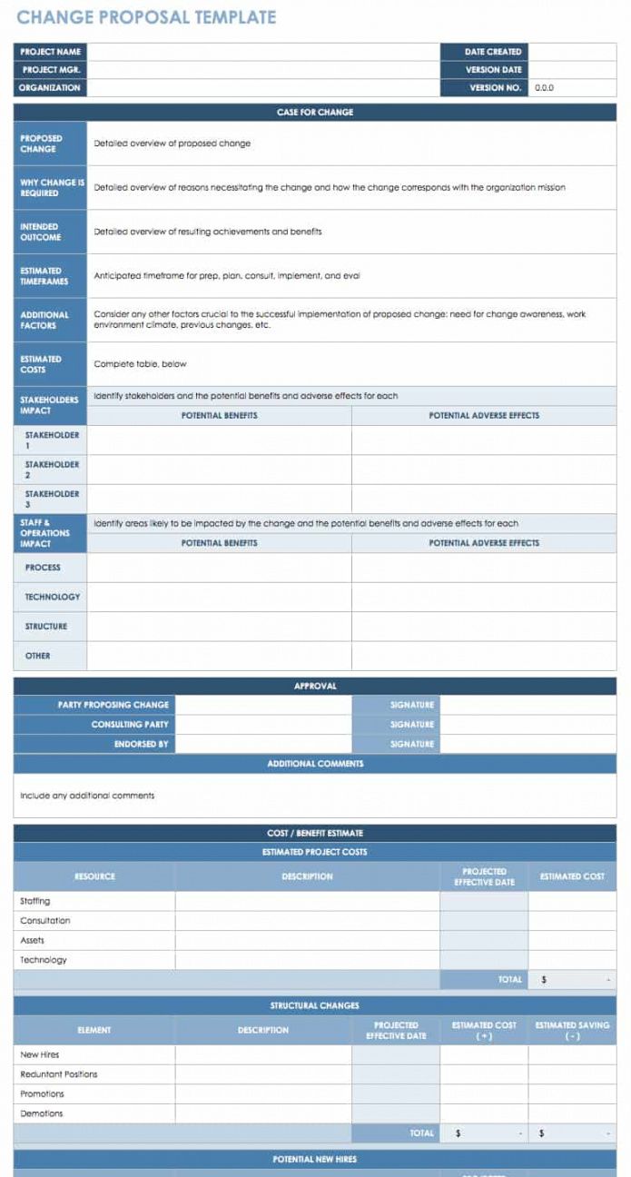 sample free change management templates  smartsheet change management process document template doc