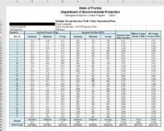 Facilities Management Monthly Report Template