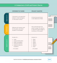 sample write a project charter howto guide examples &amp;amp; template project management guidelines template excel