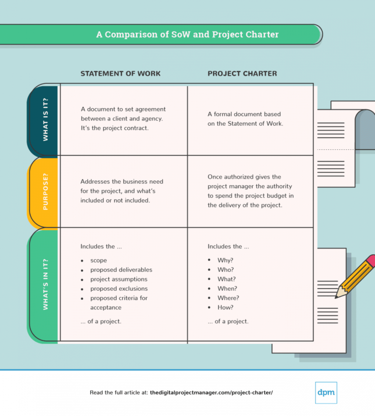 Project Management Guidelines Template