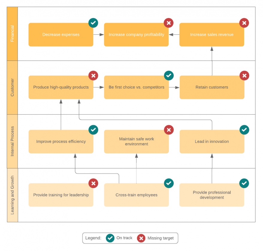 business plan to restructure