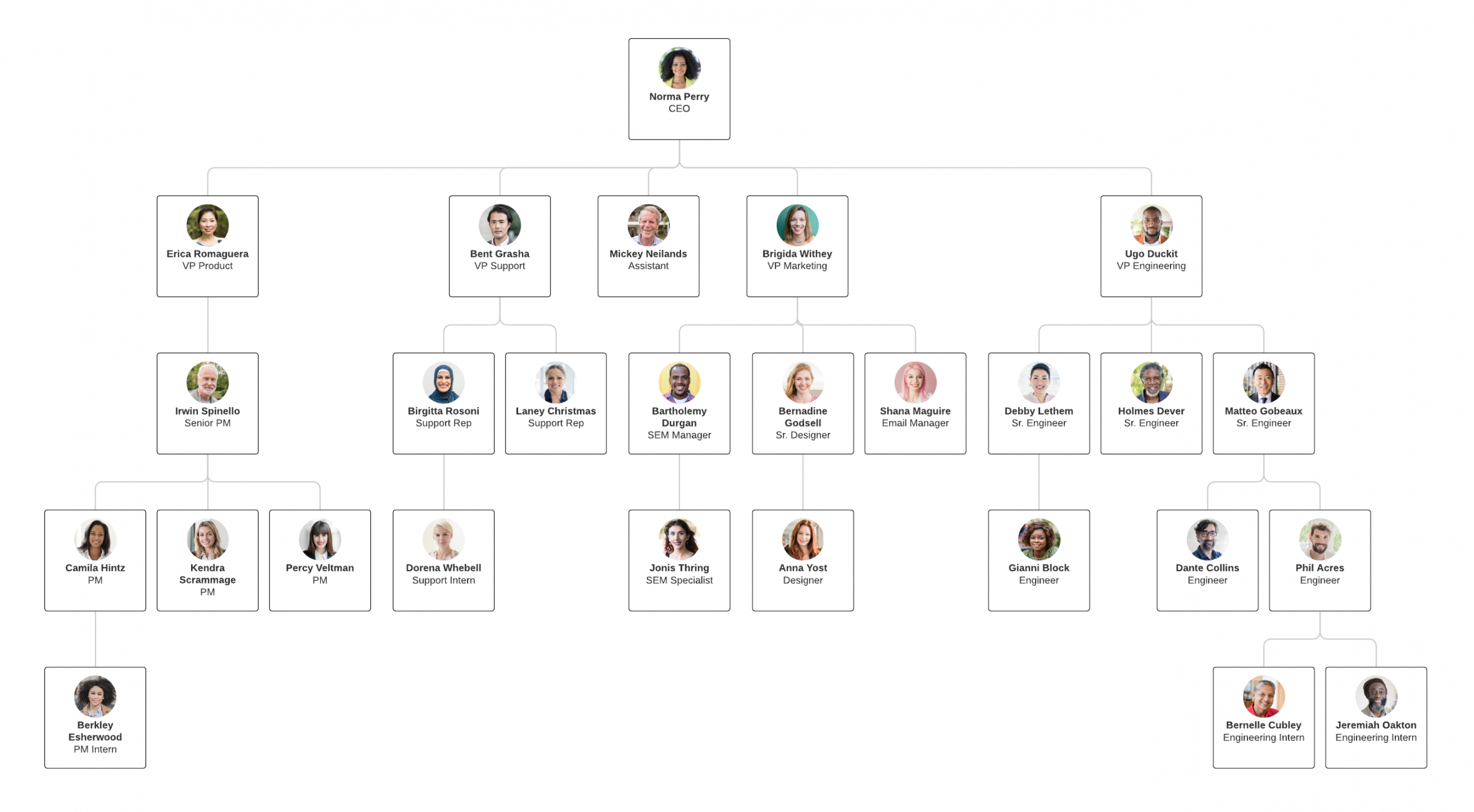 editable 5 steps to include in the company reorganization process department restructure proposal template