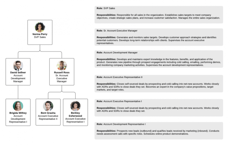 Free 5 Steps To Include In The Company Reorganization Process