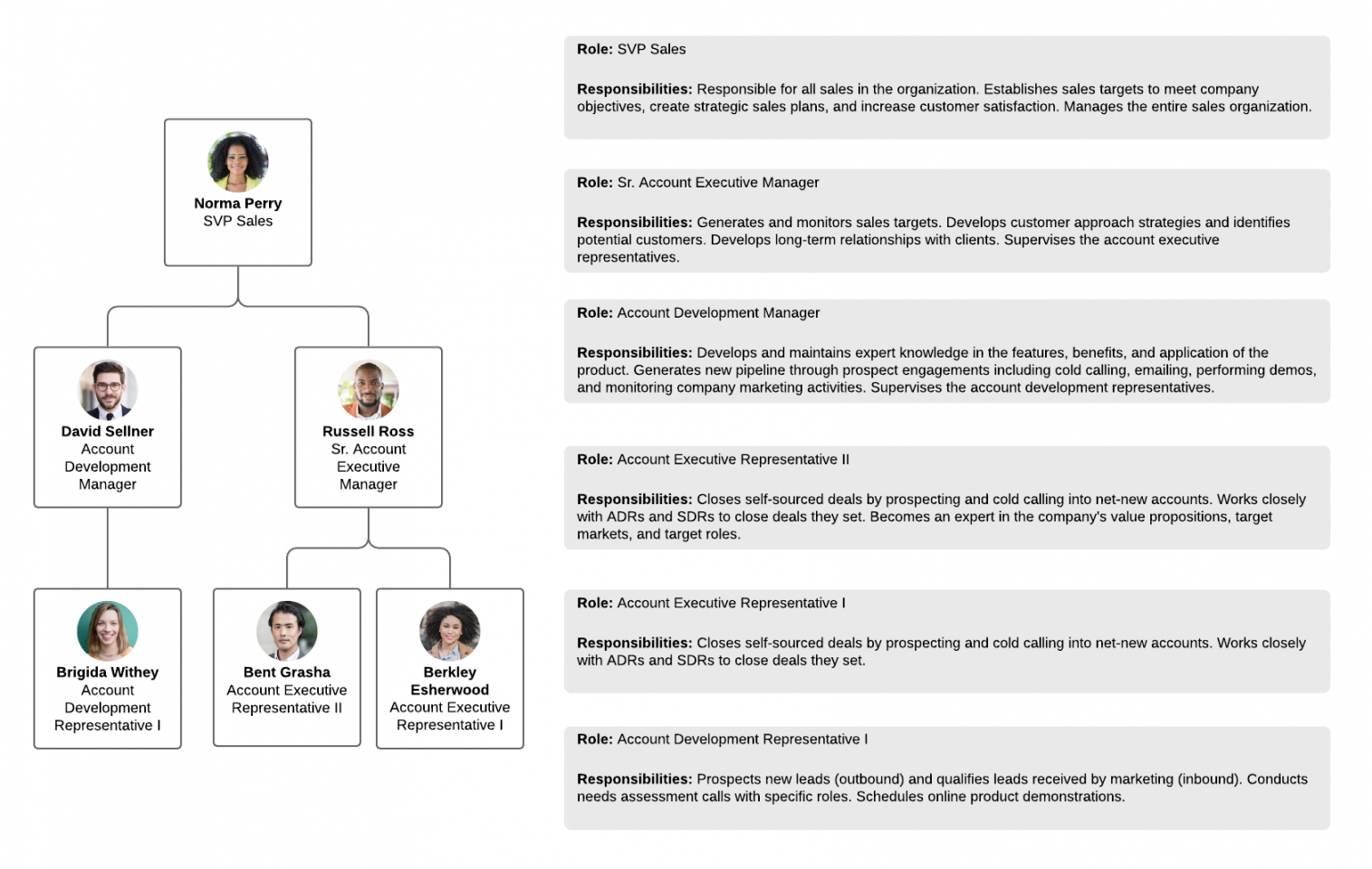 Department Restructure Proposal Template