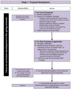 free draft curriculum proposal process draft  ppt download curriculum proposal template doc