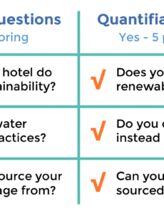 sample 8 rfp best practices for rfp templates  rfp360 hotel request for proposal template