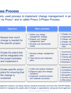 template  change resistance management plan online tools organizational change proposal template excel